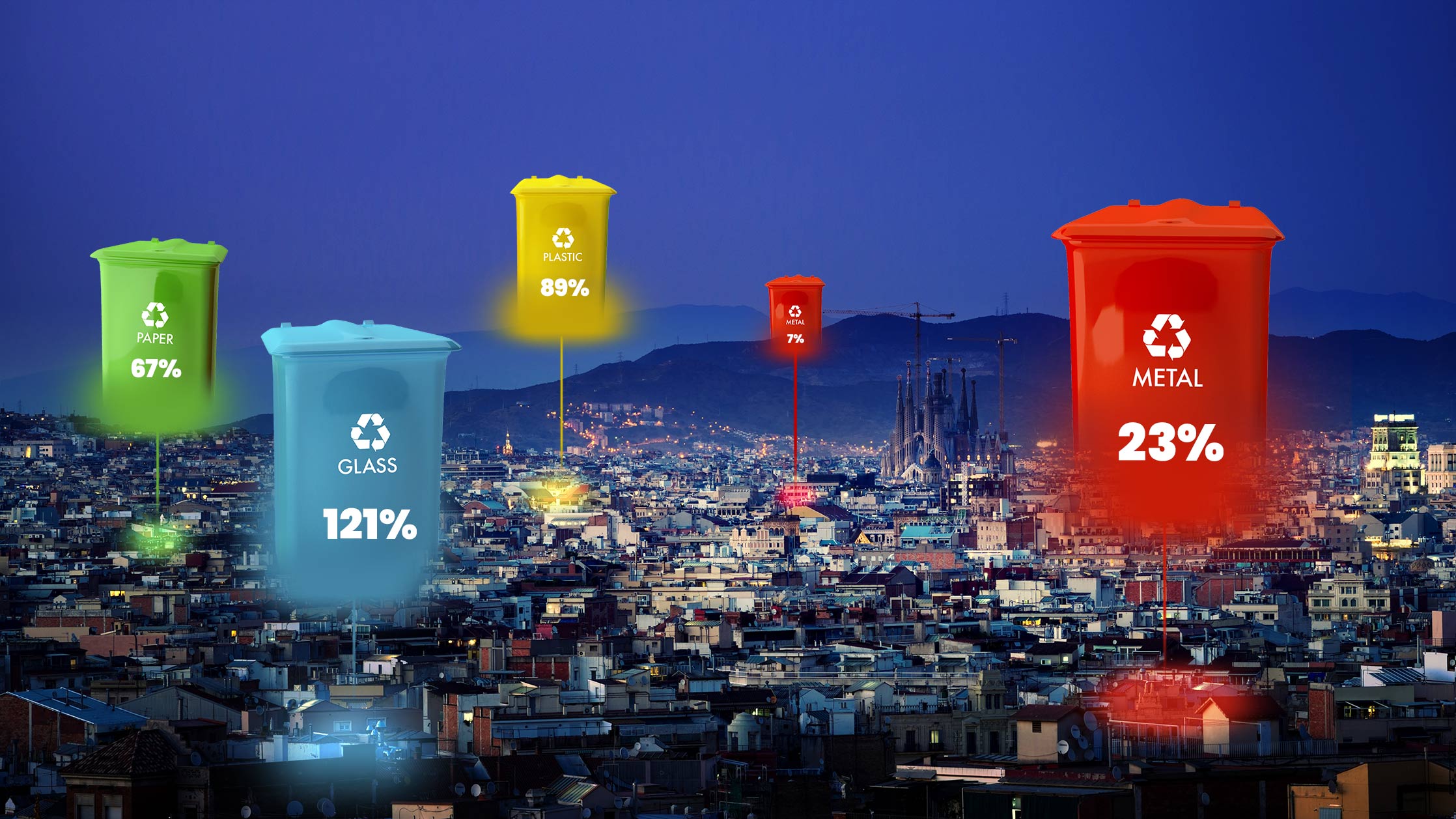 How IoT is Solving Urban Waste Management Crises image